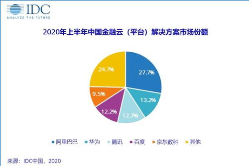 人工智能賦能下 從數字創意到金融科技，智能化帶來的新機遇