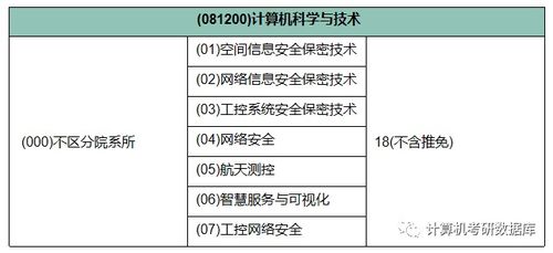 華北計算技術研究所計算機專業信息匯總與計量技術服務概述